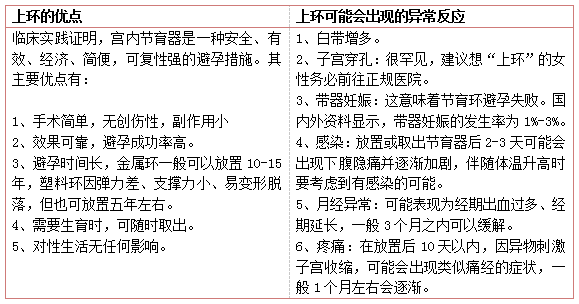 32347720.png 上环利弊.png